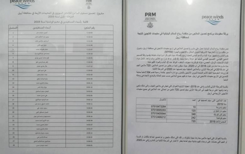 منظمة يابانية تعمل على تحسين مخيمات للاجئين السوريين في هولير 