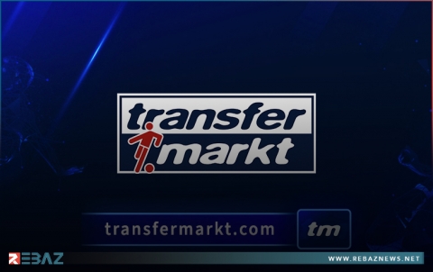 ميسي ورونالدو خارجها.. قائمة بأغلى 10 لاعبين في العالم